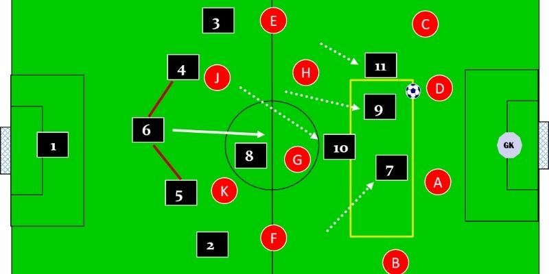 Các cầu thủ tiền đạo tham gia áp sát tầm cao đối với các hậu vệ đối thủ